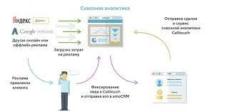 Какой интернет магазин лучше открыть 2022